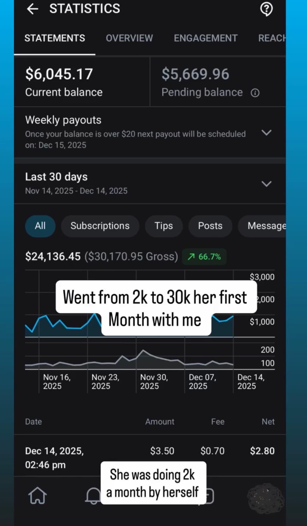 Statements screenshot showing growth from 2k to 30k her first month